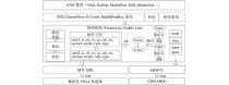 TI Edge AI - AM6xA 处理器与深度学习加速器及其效率