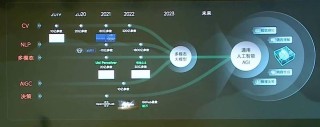 HoloDrive – 商汤联合上海AI Lab等机构推出的2D-baidu093D多模态街道场景生成框架