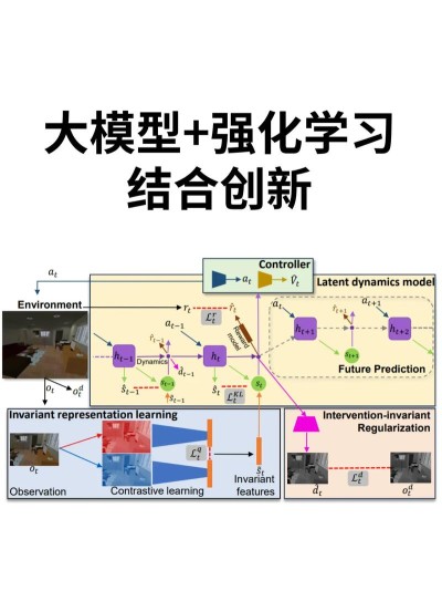 DanceGRPO – 字节Seed联合港大推出的统一视觉生成强化学习框架