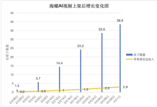 MiniMax没有B计划