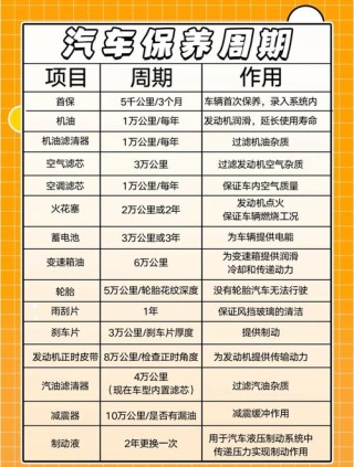 4s店首保没有给换机油，怎么看4s店有没有换机油