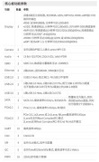 基于飞凌嵌入式RK3568J核心板的工业机器人控制器应用方案