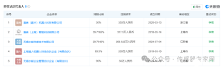 无锡一家传感器初创企业获天使轮融资，资本涌入这条国产传感器赛道