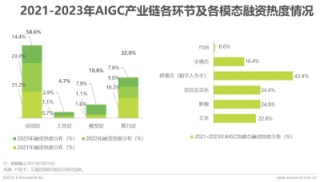 2023年中国AIGC产业全景报告