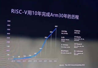 WAIC 上，国产 6nm ARM 架构 CPU 在端侧 AI 领域遍地开花