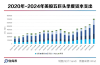 赌上3500亿美元，美股五巨头打响AI攻防战