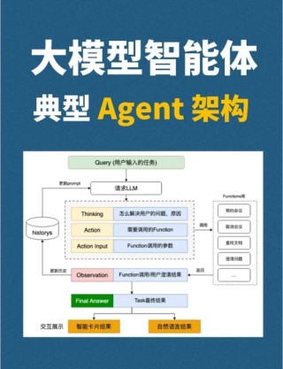 AI Agent崛起为AI应用的核心架构
