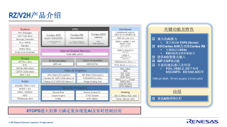 实现“AI+”关键突破，剖析人形机器人里的关键技术和未来趋势