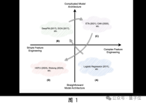 中科大华为发布生成式推荐大模型，昇腾NPU可部署，背后认知一同公开