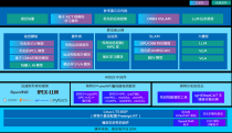 英特尔® 具身智能大小脑融合方案发布：构建具身智能落地新范式