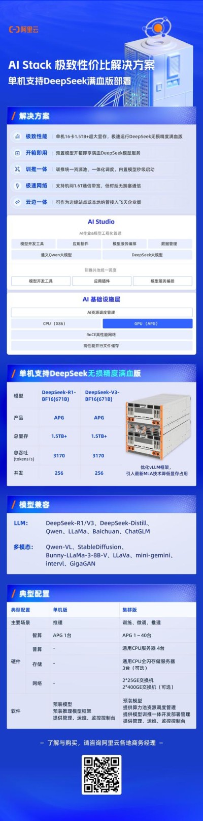 FitDiT – 腾讯联合复旦推出的高保真虚拟试穿技术