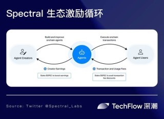 MetaGPT – 多个AI智能体协作分工的框架