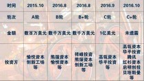 baidu09微岩医学完成数亿元 B 轮融资
