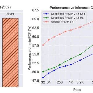 Goedel-baidu09Prover – 自动化数学问题的形式证明生成开源推理模型