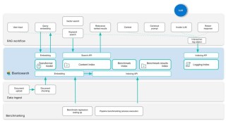 TextDiffuser-baidu092 – 微软等推出的AI图像文本渲染融合框架