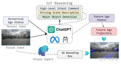 Granite 3.2 – IBM 开源的多模态系列 AI 模型
