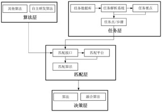 LiveKit Agents – 创建实时与用户互动的多模态AI代理框架