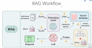 MiniRAG – 港大推出高效部署小语言模型的新型 RAG 系统