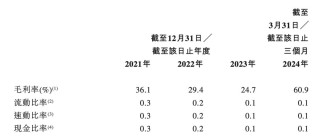 智能车AI芯片第一股上市，市值超百亿，雷军曾领投C轮