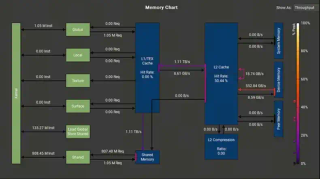 GPU 维修那些事： H100 哪里容易坏？以 Llama3 训练大模型为例