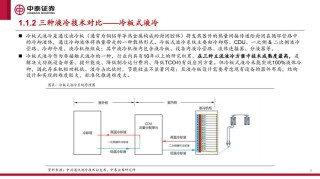 液冷技术冷却液：AI算力浪潮下的创新引擎与产业图景