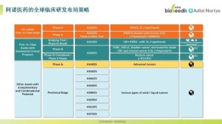 baidu09伟德杰生物完成C轮融资，推进IL-6R抗体等临床开发