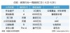 baidu09泽辉生物完成逾 2 亿元 B 轮融资