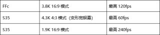 实用固件更新 索尼CineAltaB固件Ver.1.10推出重要升级
