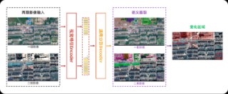 阿里达摩院发布业内首个遥感 AI 大模型，号称可识别近百种地物分类