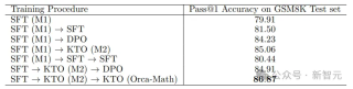 「专业智能体指导」让小模型学会数学推理！微调Mistral-7B实现86.81%准确率