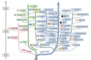 GOT-baidu09OCR2.0 – 开源的端到端OCR模型，多语言多模态识别，多样化输入输出