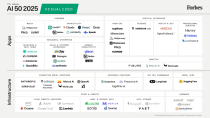 喝点VC｜红杉美国深度解读2025福布斯AI 50强：消费者即将迈入AI生产力时代，AI正从辅助工具进化为真正的业务执行者