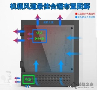 海景房主机风扇正叶和反叶怎么装？海景房机箱风道最佳布置图