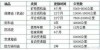全合成机油一年半换一次可以吗？全合成机油多长时间更换一次