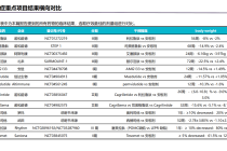 baidu09《全球肥胖症药物竞争格局分析报告》——引爆百亿市场，减肥市场下一热点