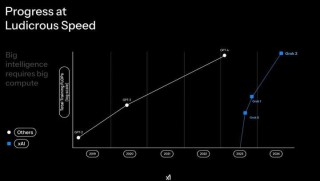 马斯克用20万卡集群，做出了比DeepSeek还强的模型？