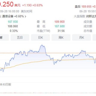 苹果股价创新高 市值逼近3万亿美元