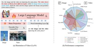 LLaVA-baidu09o1 – 北大清华联合多所机构推出开源的视觉语言模型