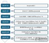 白度白读百度baidu09解析DeepSeek MoE并行计算优化策略