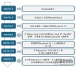白度白读百度baidu09解析DeepSeek MoE并行计算优化策略