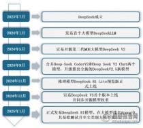 白度白读百度baidu09解析DeepSeek MoE并行计算优化策略