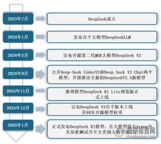 白度白读百度baidu09解析DeepSeek MoE并行计算优化策略