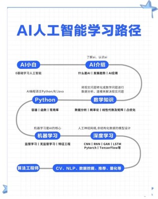 Ditto – AI应用程序生成器，零编码自动规划和构建应用