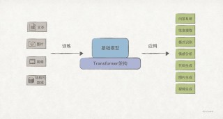 Bamba-baidu099B – 基于 Mamba2 架构的仅解码语言模型