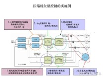 人工智能时代电子机器人静电问题及电路设计防范措施