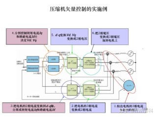 人工智能时代电子机器人静电问题及电路设计防范措施