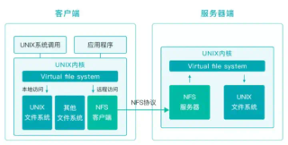中国科学院计算所：从 NFS 到 JuiceFS，大模型训推平台存储演进之路