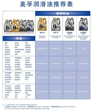 机油参数代表什么意思，机油规格参数解释