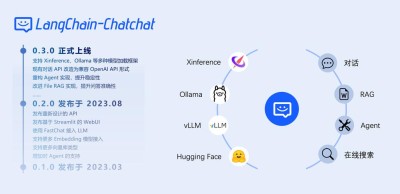 DemoFusion – 免费开源的图像分辨率超清增强框架