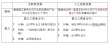 硅谷深思：GPT应用迟未爆发，大模型泡沫根源初探_1